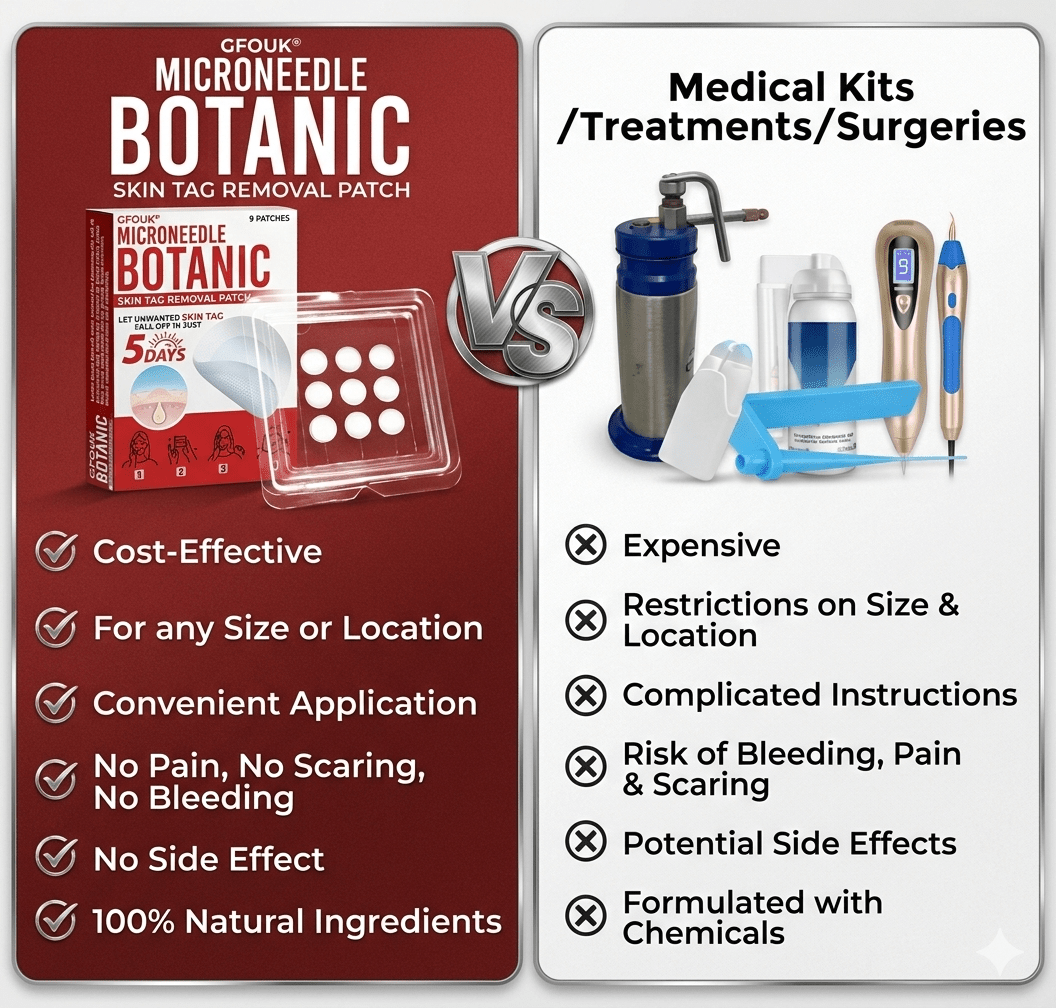 Microneedle Botanic Removal Patch - Vitality Plus